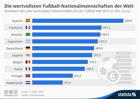 fußball statistiken weltweit.